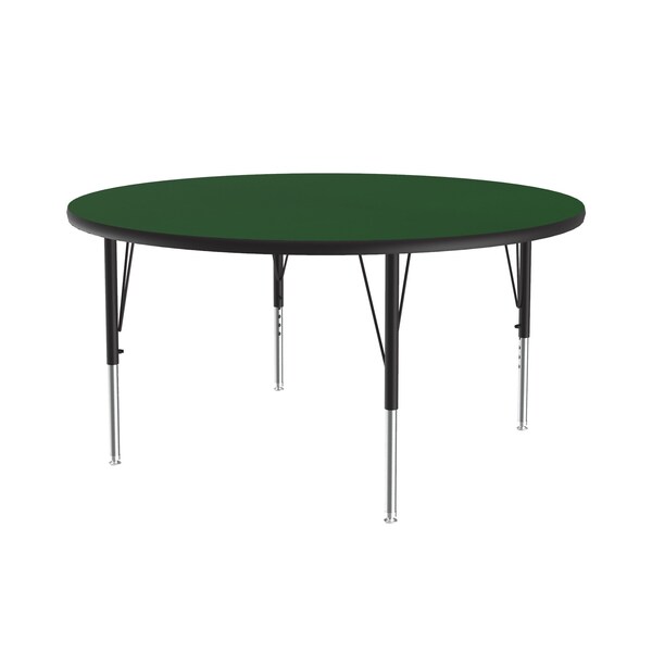 High Pressure Top Activity Tables